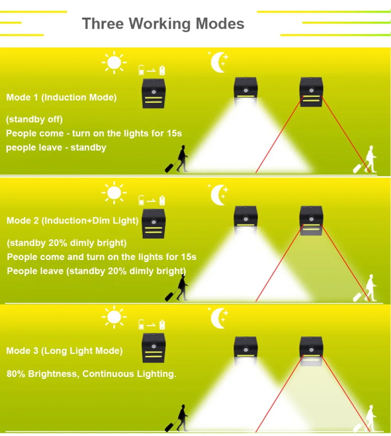 COB LED ไฟติดผนังพลังงานแสงอาท - Decor Lighting Hours บทวิจารณ์และราคา